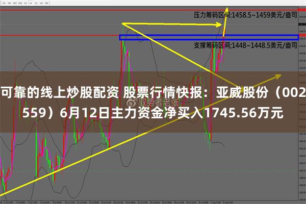 可靠的线上炒股配资 股票行情快报：亚威股份（002559）6月12日主力资金净买入1745.56万元