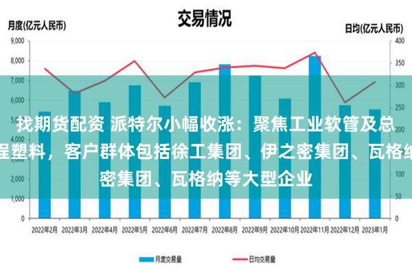 找期货配资 派特尔小幅收涨：聚焦工业软管及总成、改性工程塑料，客户群体包括徐工集团、伊之密集团、瓦格纳等大型企业