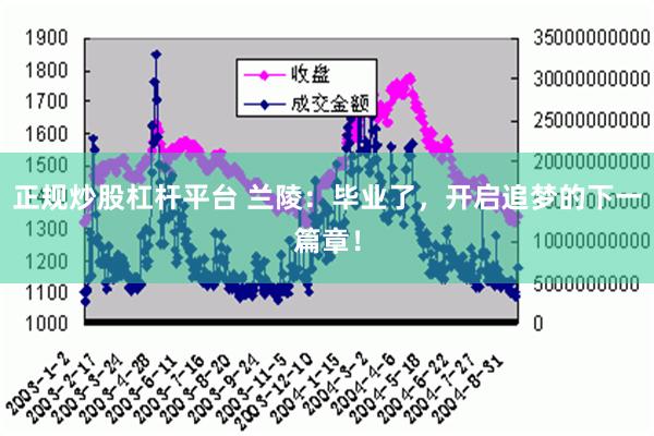 正规炒股杠杆平台 兰陵：毕业了，开启追梦的下一篇章！