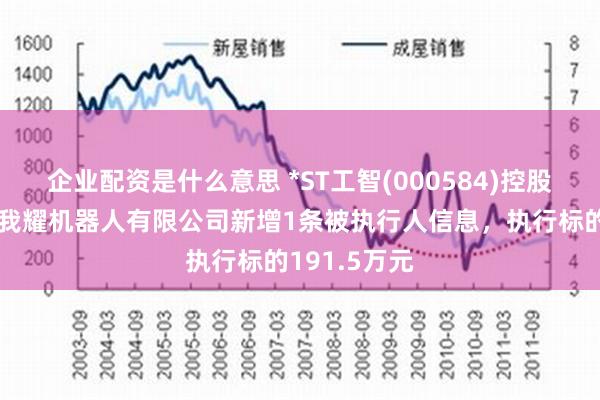 企业配资是什么意思 *ST工智(000584)控股的海宁哈工我耀机器人有限公司新增1条被执行人信息，执行标的191.5万元