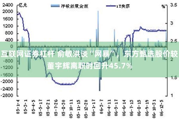 互联网证劵杠杆 俞敏洪谈“网暴”，东方甄选股价较董宇辉离职时回升45.7%