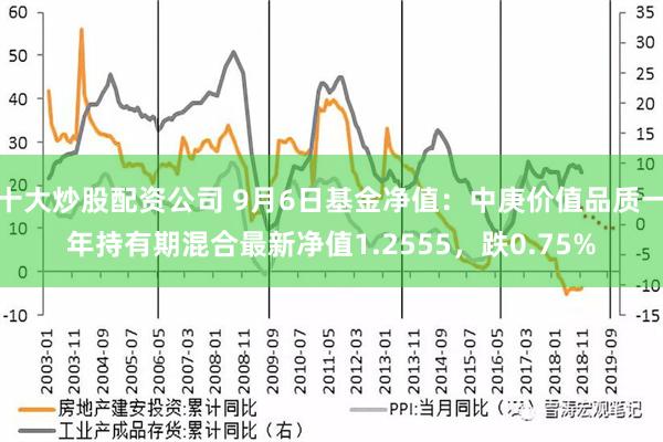 十大炒股配资公司 9月6日基金净值：中庚价值品质一年持有期混合最新净值1.2555，跌0.75%