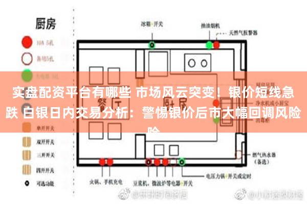 实盘配资平台有哪些 市场风云突变！银价短线急跌 白银日内交易分析：警惕银价后市大幅回调风险