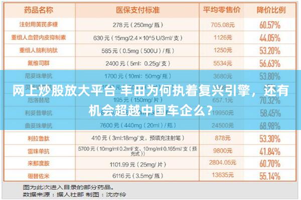 网上炒股放大平台 丰田为何执着复兴引擎，还有机会超越中国车企么？