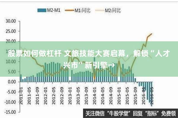 股票如何做杠杆 文旅技能大赛启幕，解锁“人才兴市”新引擎→