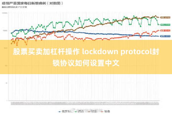 股票买卖加杠杆操作 lockdown protocol封锁协议如何设置中文