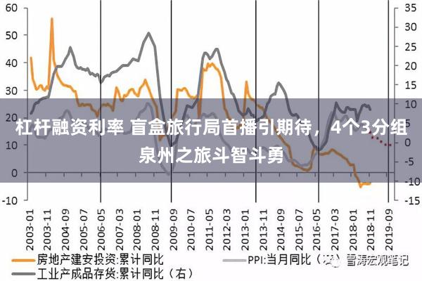 杠杆融资利率 盲盒旅行局首播引期待，4个3分组泉州之旅斗智斗勇