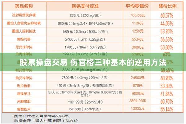 股票操盘交易 伤官格三种基本的逆用方法