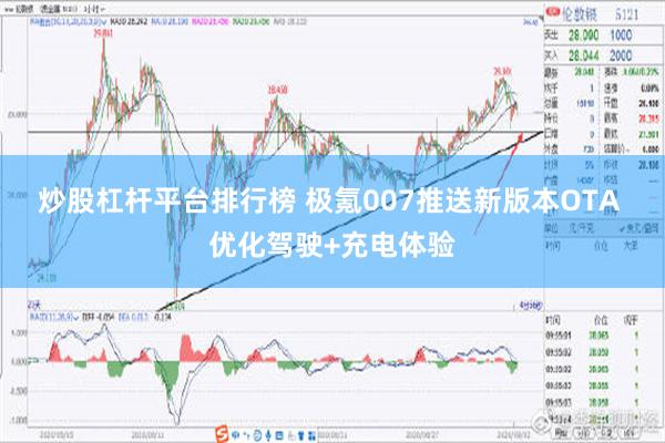 炒股杠杆平台排行榜 极氪007推送新版本OTA 优化驾驶+充电体验