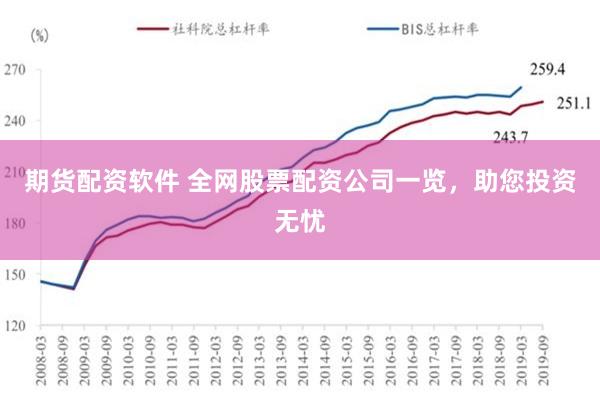 期货配资软件 全网股票配资公司一览，助您投资无忧