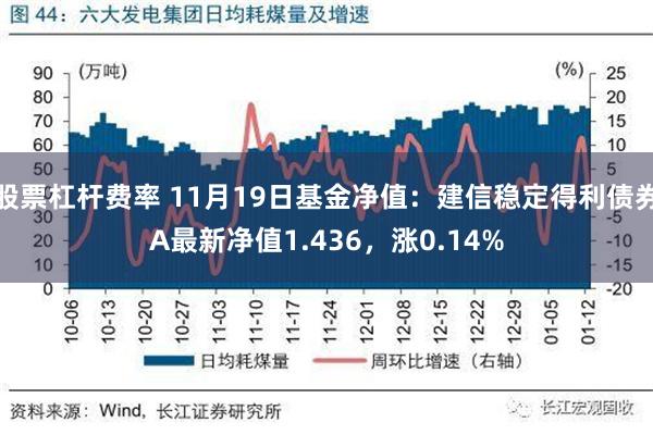 股票杠杆费率 11月19日基金净值：建信稳定得利债券A最新净值1.436，涨0.14%