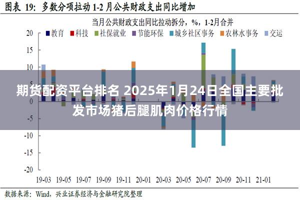 期货配资平台排名 2025年1月24日全国主要批发市场猪后腿肌肉价格行情