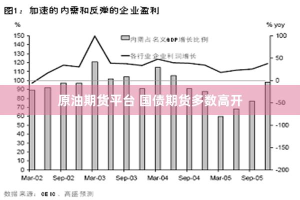 原油期货平台 国债期货多数高开